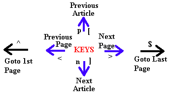 Key Map