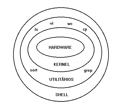 Diagrama do shell