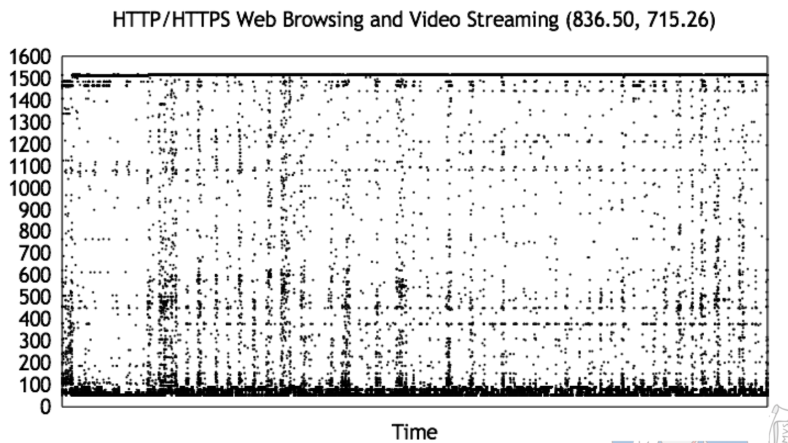 HTTP/HTTPS browsing and streaming