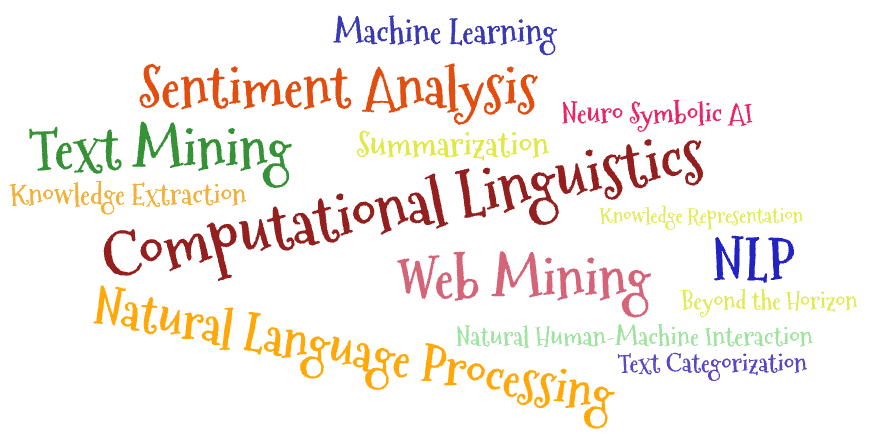 Research Word Cloud