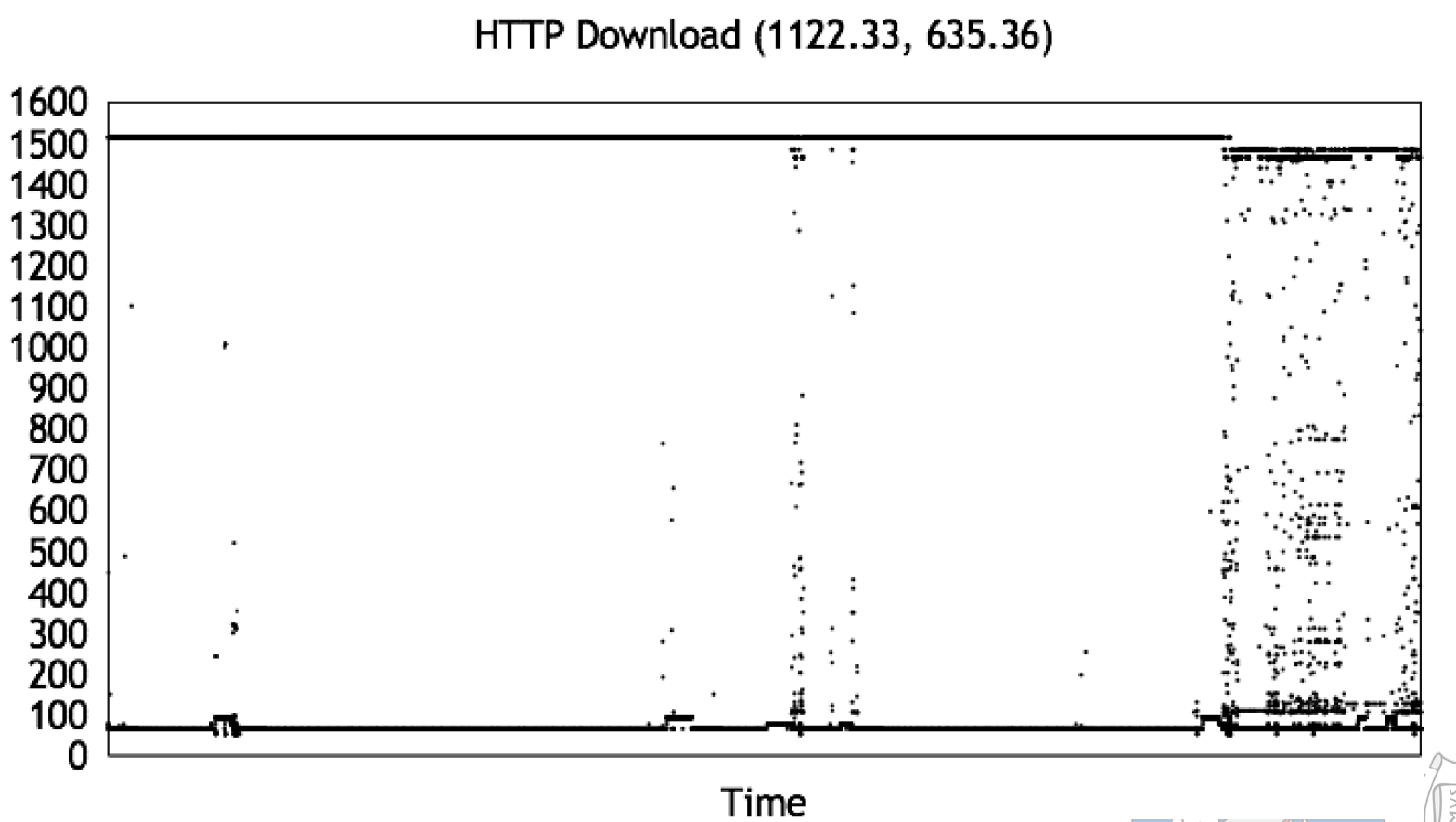 HTTP Download