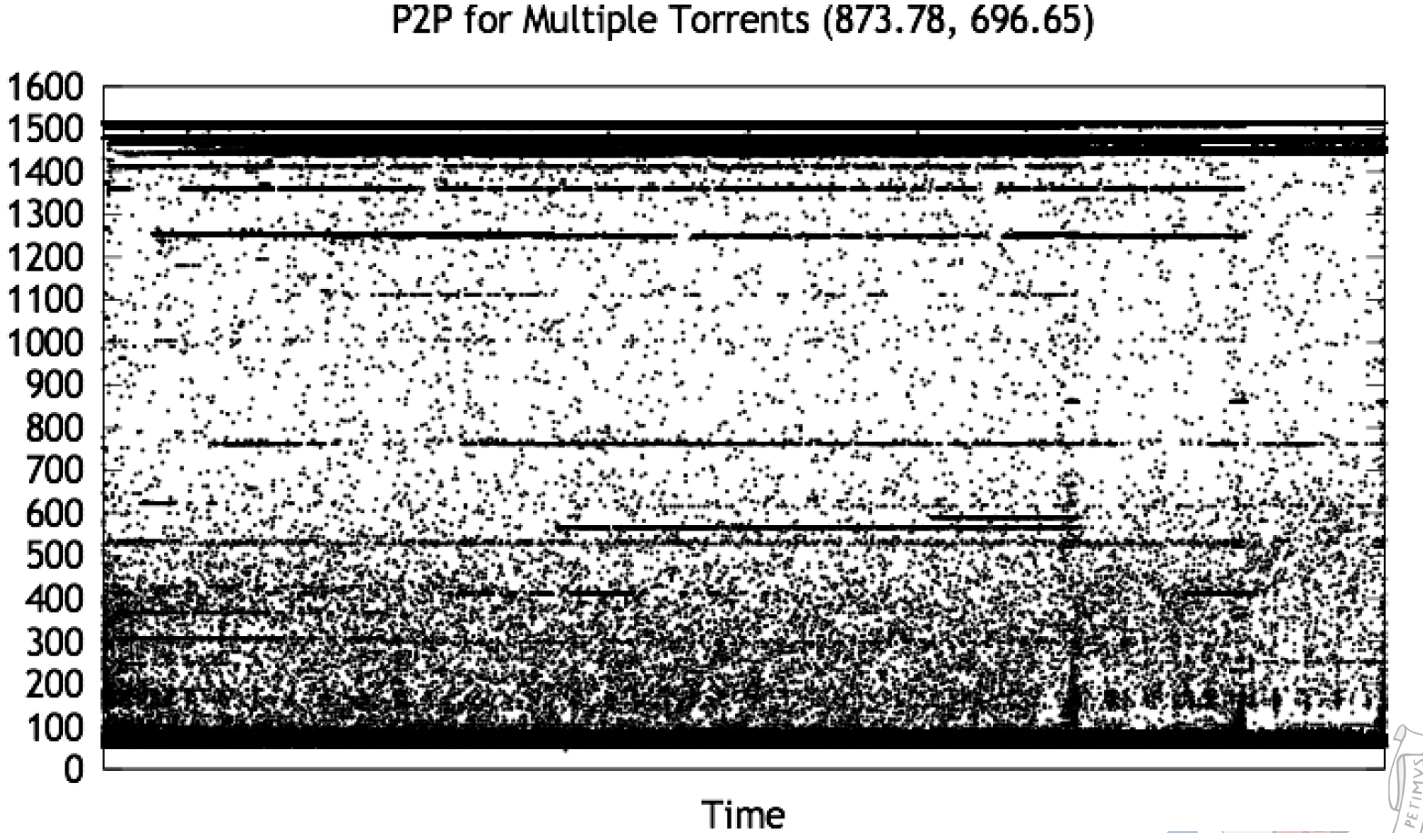 P2P with single torrent