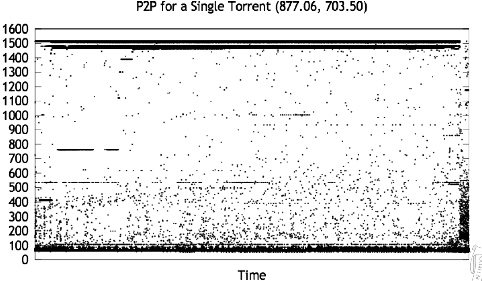 P2P with single torrent