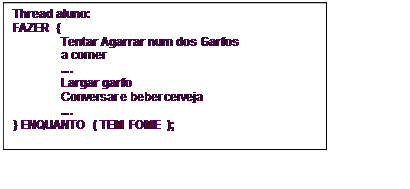 Text Box: Thread aluno:
FAZER {
	Tentar Agarrar num dos Garfos
	a comer
	
	Largar garfo 
Conversar e beber cerveja

} ENQUANTO ( TEM FOME );
