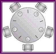 Text Box: #include <stdio.h>  
#include <stdlib.h>
#include <pthread.h> 
#include <semaphore.h>
 
                                                                                                                                              
#define PAUSA(A) {fflush(stdin);printf("Pausa %s\n",A);getchar();}

#define pausa {double \
indicez1;for(indicez1=0;indicez1<1000;indicez1=indicez1+0.9);}
          
#define N 4  //numero de filosofos
                                                                                                                              
sem_t pau[N];   //variavel partilhada 
                                                                                                                                               
void *filosofo (void *args);

