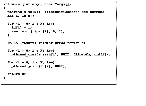 Text Box: void *filosofo (void *args)
{
  int id,esq,dir, comer=10000; 

  id = *((int *) args);

  esq=id;                                                                                                                                                  
  dir=(id+1)%N;

  while (comer > 0) {
      printf ("Estou a pensar thread %d %d\n", id,comer);           
      pausa
      sem_wait (&pau[esq]); 
      pausa
      sem_wait(&pau[dir]);

         pausa
         printf ("Estou a comer -thread %d %d\n", id,comer);
         pausa
         comer = comer - 1;
         pausa

      sem_post (&pau[esq]);
      pausa
      sem_post (&pau[dir]);
      pausa
    }
  return (NULL);
}
